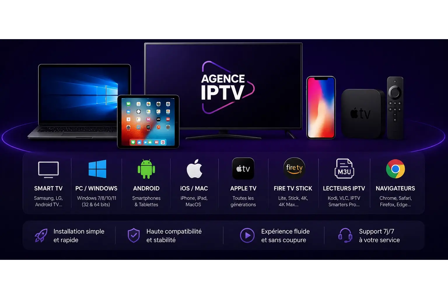 Appareils compatibles Agence IPTV